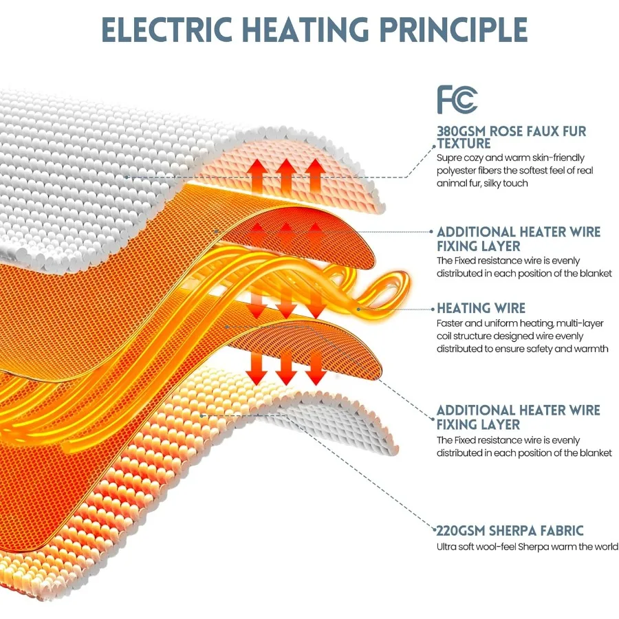 Electric Heated Blanket for Twin Size 62x84 with Faux Rabbit Fur Sherpa Fabric 6 Heating Levels and 12Hour Auto ShutOff Feature