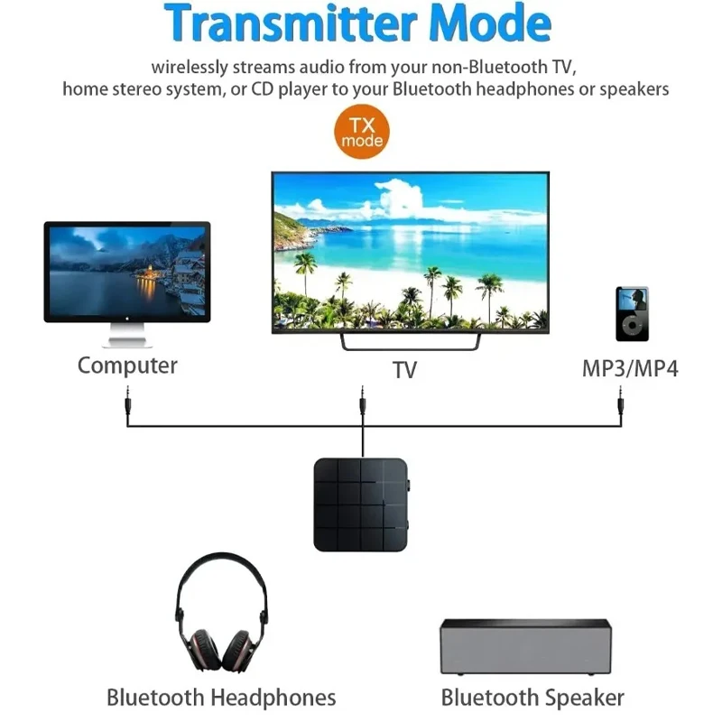 Wireless Audio Adapter Bluetooth 5.0 Transmitter Receiver 3.5mm AUX aptX Low Latency Adapter for TV Smartphones Laptops Headsets
