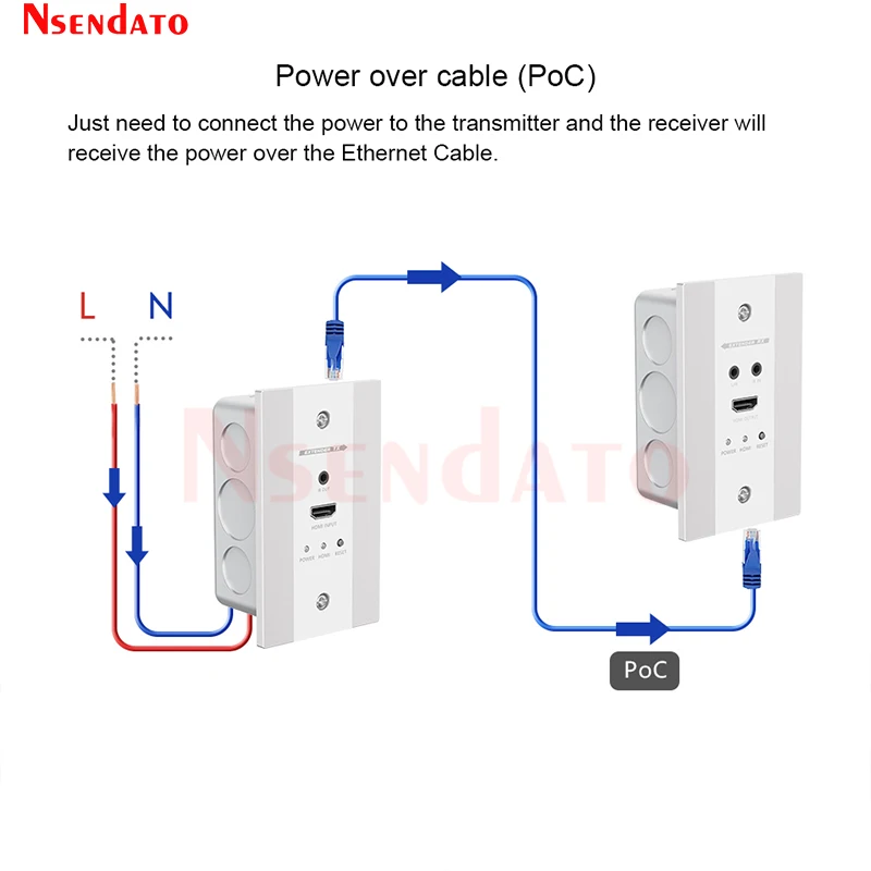 LKV565W-US 4K@60Hz HDR HDMI Wall-Plate POC Extender 70m Over Cat 6/6a/7 HDMI to RJ45 Video Transmitter and Receiver Kit With IR