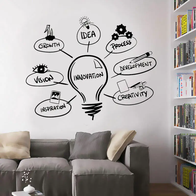 Design Creativo Lampadina Sviluppo Innovazione Idea Processo Wall Sticker Vinile Decor Room Office School Classroom Decalcomanie A830