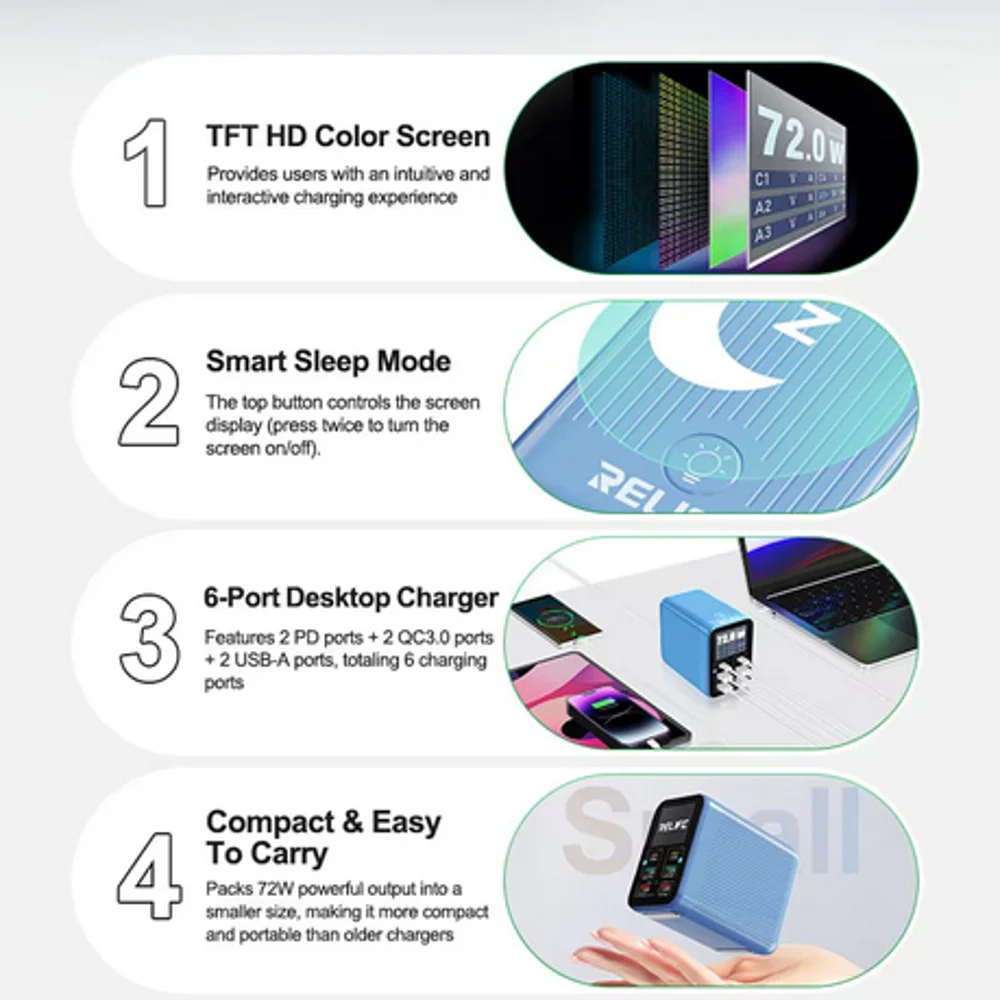 RELIFE Q4 72W 스마트 6포트 고속 충전기 2개의 PD 포트 + 2개의 QC3.0 포트 + 2개의 USB-A 포트, 다양한 전자기기용 스마트 슬립 모드