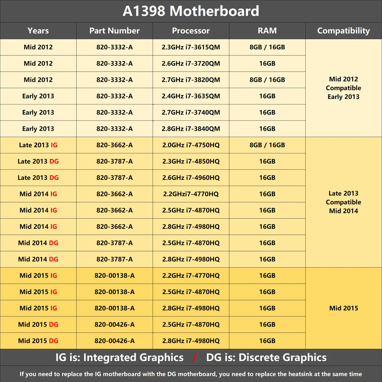 Original A1398 Motherboard for Macbook Pro Retina 15" A1398 Logic Board CPU i7 RAM 8GB 16GB 2012 2013 2014 2015 Year macbook pro motherboard