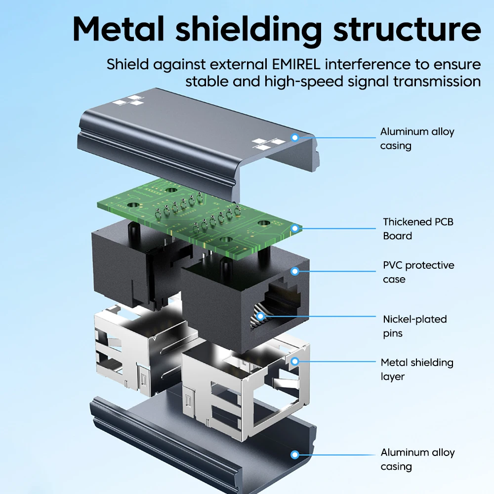 High-Speed RJ45 Gigabit Ethernet Extension Adapter