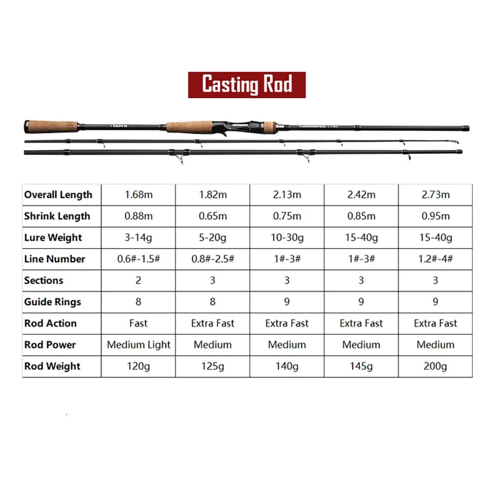 High Density Carbon Fiber Lure Carp Trout Fly Fishing Rod 3 Sections  Spinning Casting Rod Medium Hardness Ultra Fast Action