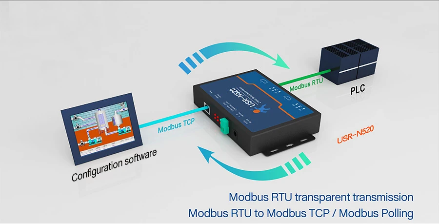 Ethernet rs485 rs232. Modbus rtu разъем. Rs485 modbus ethernet. Modbus tcp rs485. Rs485 modbus ethernet.
