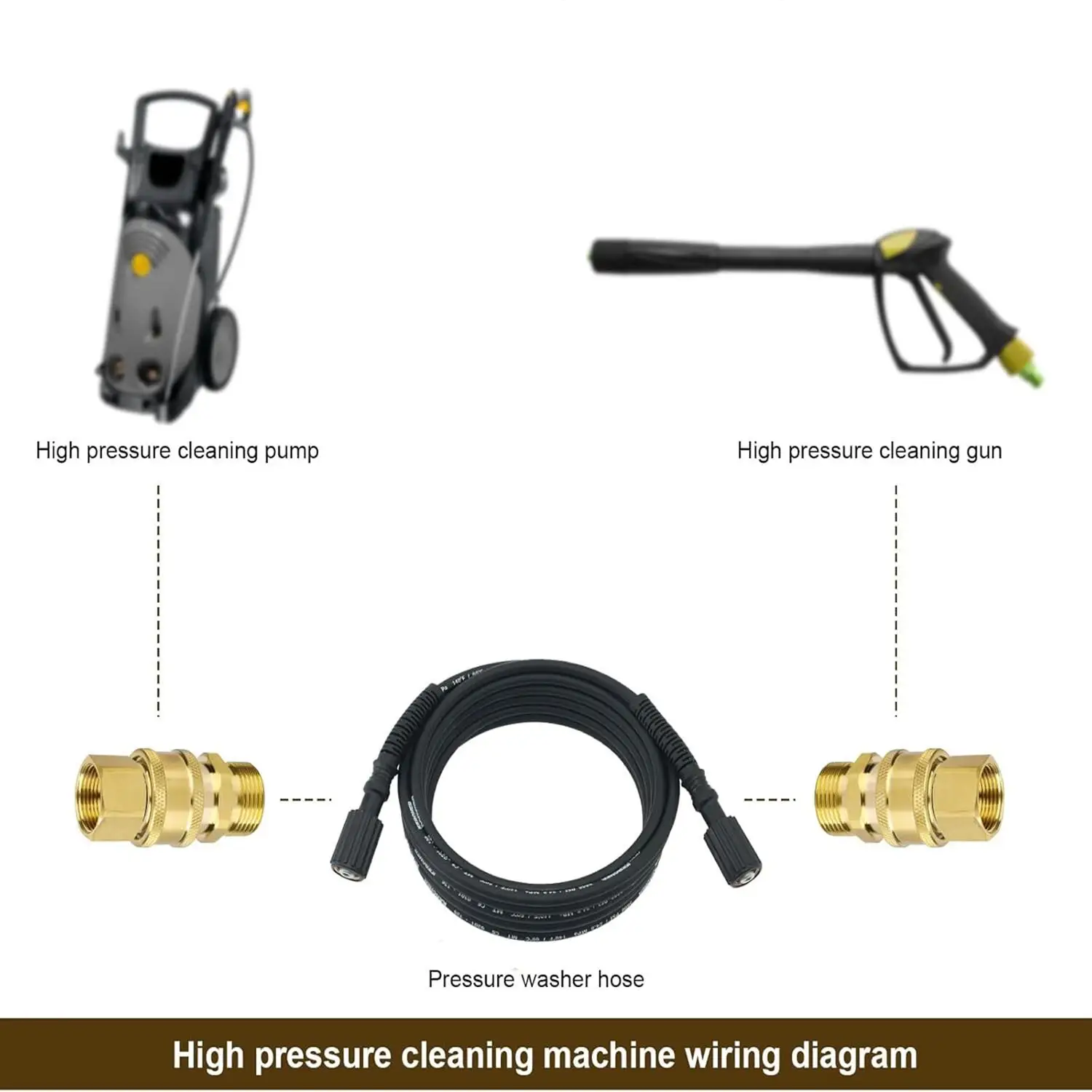 Car Wash Accessories 1/4" Quick Hitch Connect For High Pressure Washer M22 Adapter For Pressure Wash Hose & Wash Gun 3