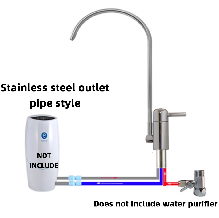 Description Picture 4 of itemRV Electric Water Filter Tap Faucet for Amway Water Purifier Drinking Water Filter Kitchen Purifier Tap 360° Rotation