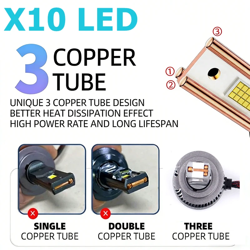 H7 LED 자동차 헤드라이트 260W 30000LM 하이빔 X10 CANBUS 호환 H1 H4 H11 안개등 9005 9006 HB3 키트 6000K 12V-24V용