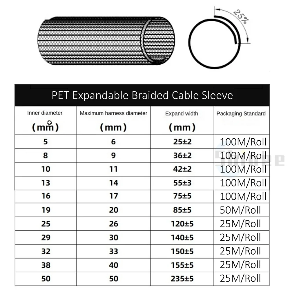 Expandable Cable Sleeving Braided Tubing – Choose Your Size (1/5/10M) & Color For Wire Management