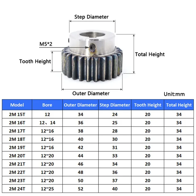 Gear Dimensions Module Spur Gear Dimensions