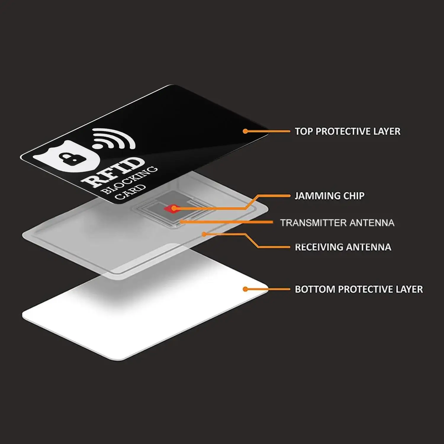 RFID Blocking Card Protector for Wallets - Secure Your Cards and ID from Unauthorized Scans