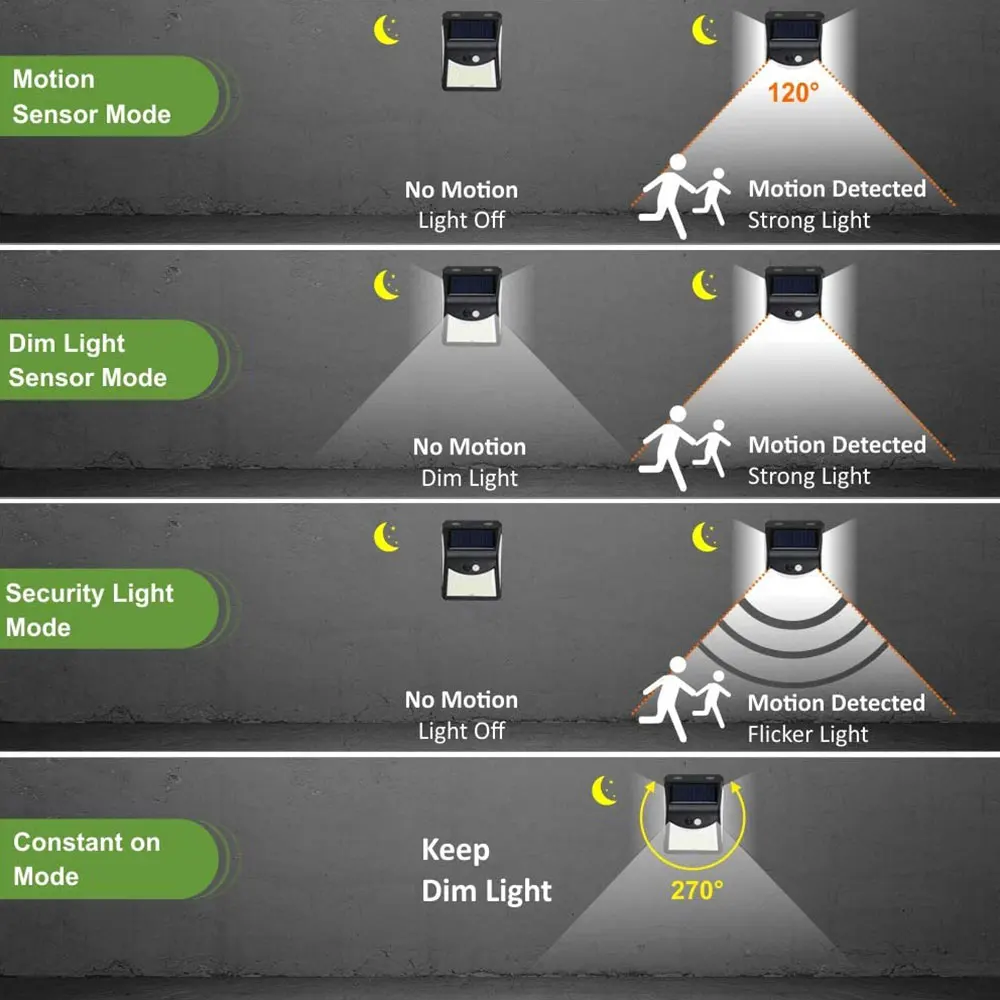 222 LED Solar Lamps Outdoor Sunlight Powered 4 Modes Waterproof Solar Led Light With Motion Sensor For Street Garden Decoration