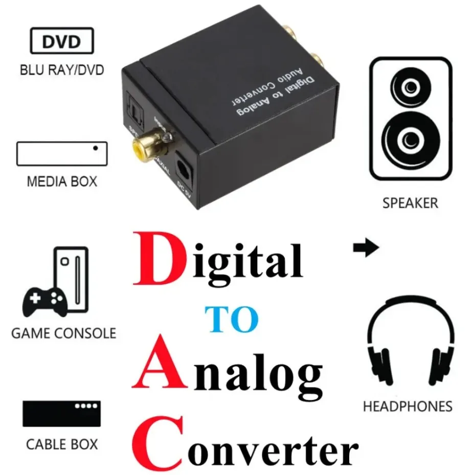 High-Performance Digital to Analog Audio Converter with RCA Output