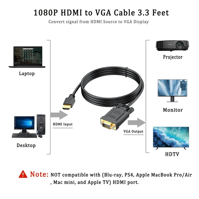 HDMI to VGA Cable 3ft (1m) 1080P-Gold Plated-Active Video Adapter-HDMI  Digital to VGA Converter Cable-Support Notebook-PC-Player