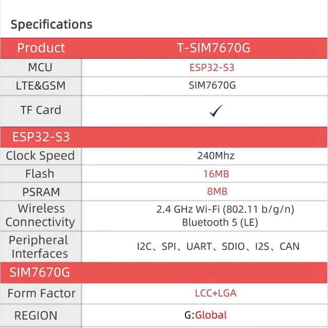 A51I T-SIM7670G-S3 LTE 4G ESP32-S3 Development Board Cellular Module IOT Devices Low-Power Long-Range Communication with GPS 5