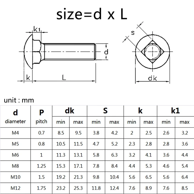 Round Head Square Neck Bolt Dimensions edu.svet.gob.gt