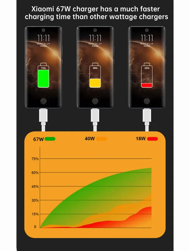 Xiaomi 67W Charger Cargador Tipo C Mi Hyper Turbo Chargers Fast Charging...