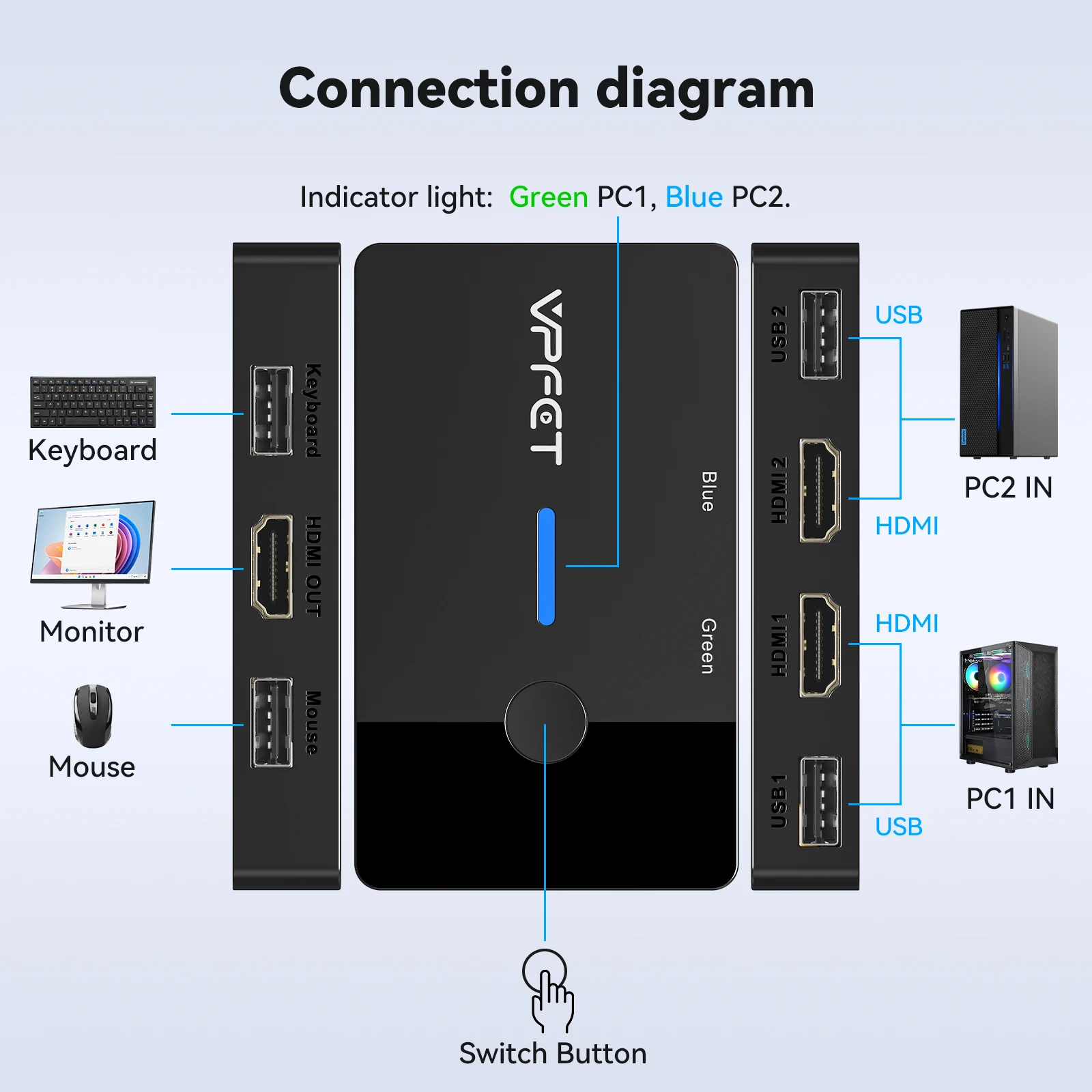 Ultra HD HDMI KVM Switch for Dual Computer Control with USB Hub – Plug and Play, No External Power Needed