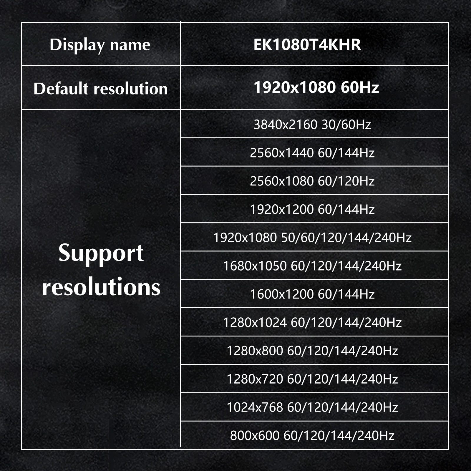 Emulatore Display fantasma senza testa DisplayPort Evanlak per PC DP Dummy Plug -fit Headless 1080 @ muslimah @ 60hz FHD