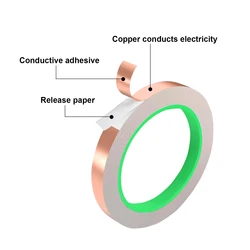 Versatile Adhesive Conductive Copper Foil Tape - Multiple Widths, 20M Length - 5mm (Conductive on boths)