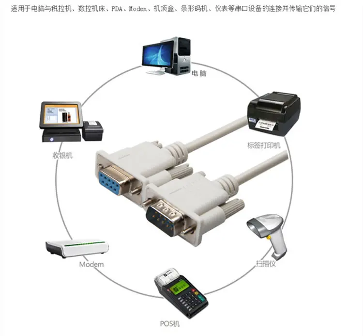 Premium 1.5m DB9 Serial Extension and Adapter Cable