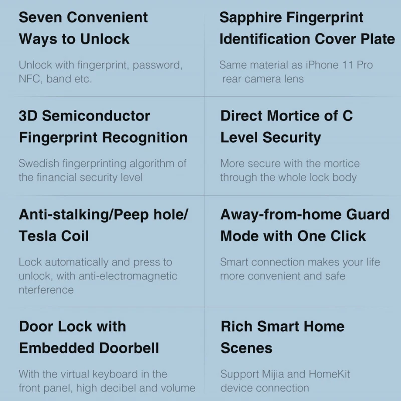 Original Smart Door Lock N200 Fingerprint Door Locks Bluetooth Password NFC Unl