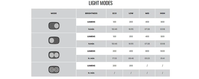 RAY 1600 BICYCLE LIGHT