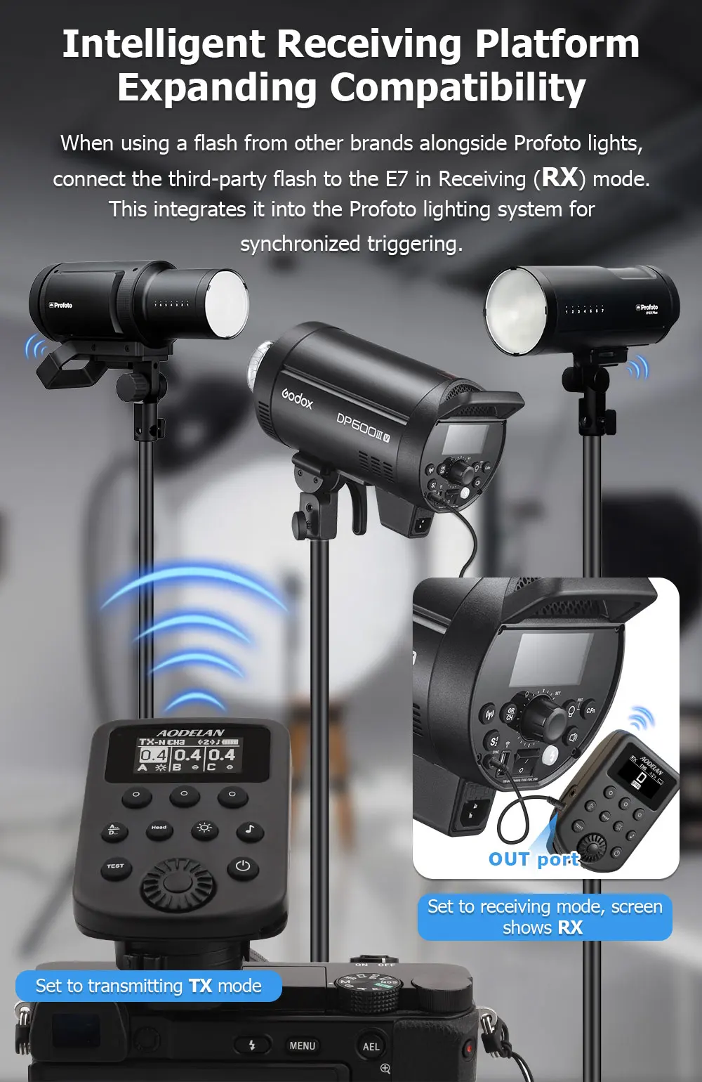 Upgraded Wireless Flash Trigger Transmitter for Profoto Air1/Air2 System; Compat