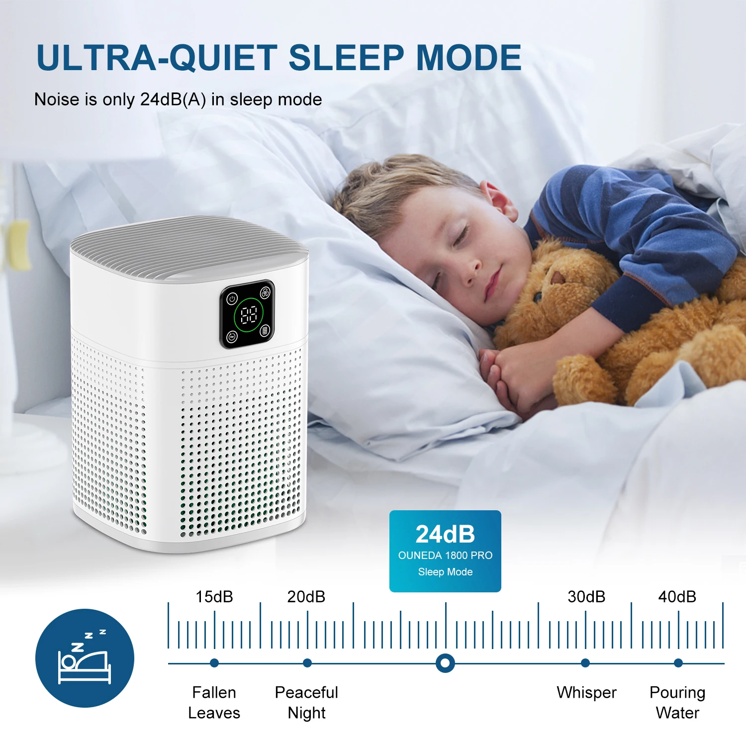 OUNEDA HY1800 Pro Air Purifier For Home Protable H13 HEPA & Carbon Filters Smart Control Panel Efficient purifying Air Cleaner 4