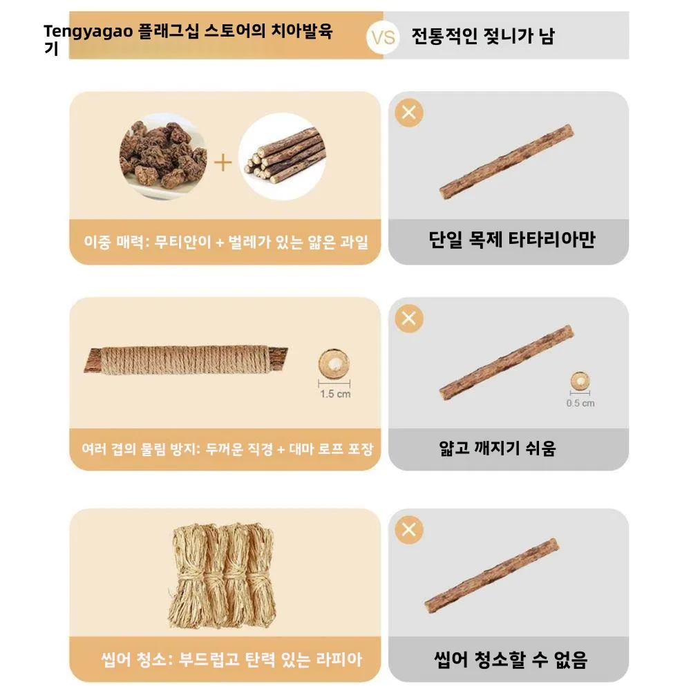 텅야오가오 고양이 이빨 갈이 스틱 필로덴드론 치아 청소 천연 풀 장난감 구강 청결용 강아지 장난감 애완동물 용품