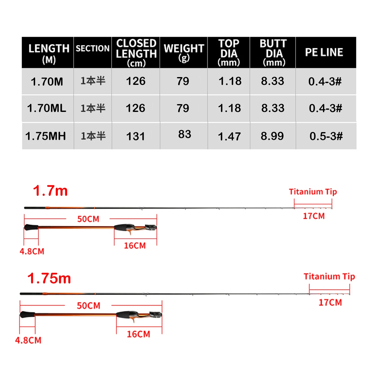 Johncoo High-Performance Casting Jigging Fishing Rod - 1.7m with Titanium Tip and Rubber Grip
