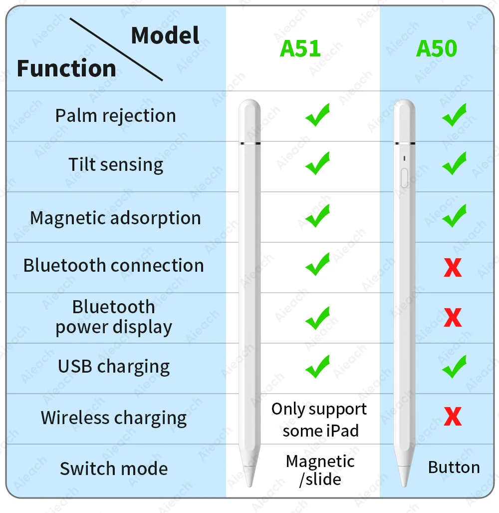 AIEACH  潽 1 2 USB-C,  , ,  , е ̴ 6  4 5  11 12.9