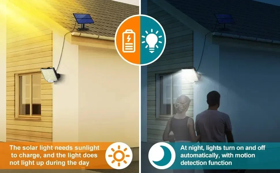Description Picture 4 of item106LED Solar Light Outdoor Waterproof with Motion Sensor Floodlight Remote Control 3 Modes for Patio Garage Backyard