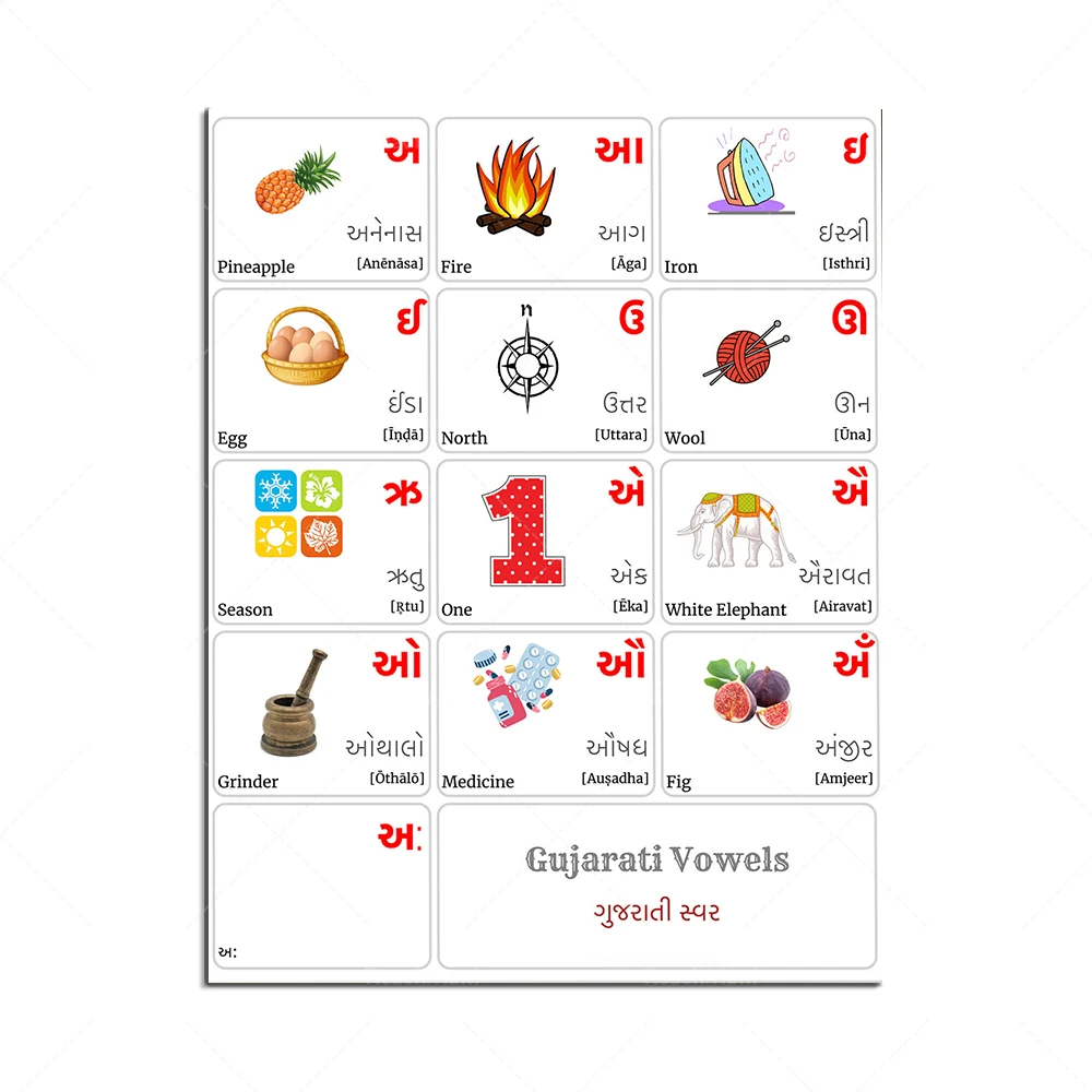 Gujarati Alphabet With English Translation
