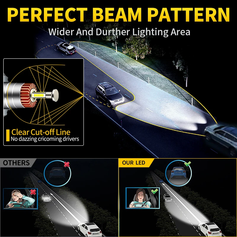 1/2�� 360 H7 LED ������Ʈ ���� �̴� ���� 4�� CSP Ĩ �̴� ���� �� ���� 12V ���� ȭ��Ʈ �÷��� �� �÷��� �ڵ��� ���̿��� 1:1