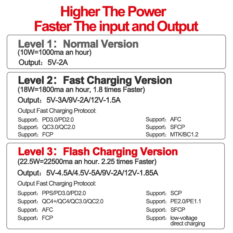 Battery Case Detachable 10/12/16/20 18650 Battery Power Bank Flash charging 22.5W QC3.0 PD3.0 TYPE C wireless 15W charge Storage Box