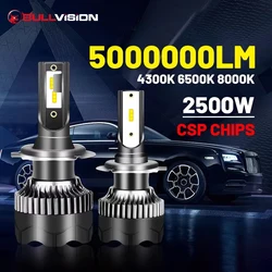 Bullvision Ultra - Bright LED Headlight & Fog Light Bulbs - 5,000,000 Lumens, 2500W, Versatile Color Options - 9005/HB3 (6500K Pure White)