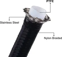 AN6 AN8 AN10 Black Nylon Braided PTFE Fuel Line Kit - 10ft with 6 Swivel Hose Ends - Image 5