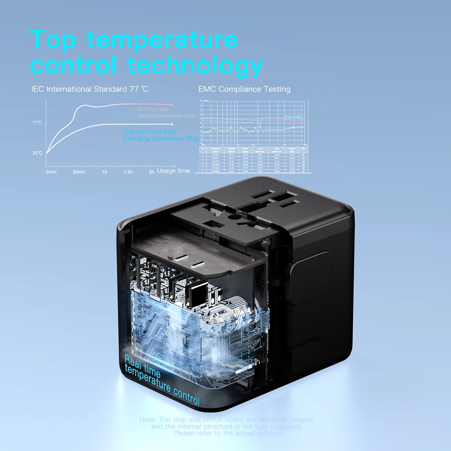 Universal Travel Adapter,International Plug Adapter with 2 Type C & 2 USB , Available Plugs for EU/UK/AUS/US/THA