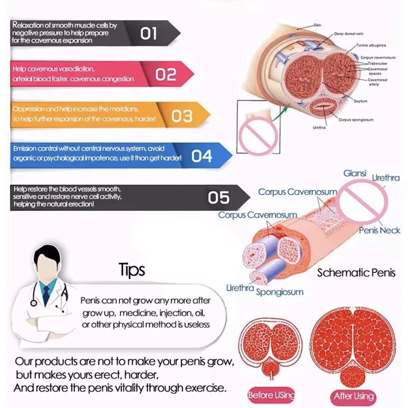 Electric Penis Pump Penis Enlargement Extend Pump Trainer Male Masturbators Cup Dick Sex Toys for Men Erectio PLAYYUE