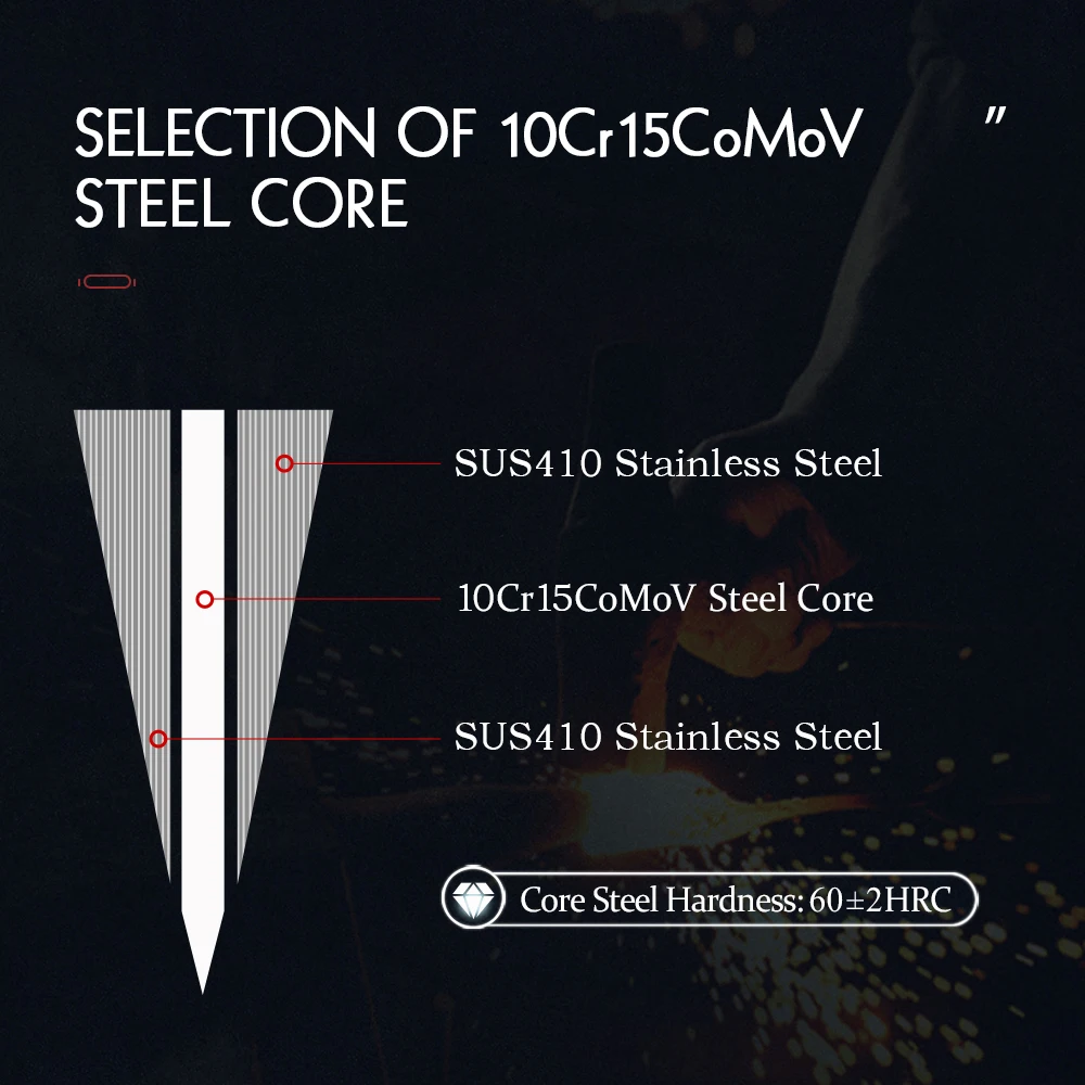 dsc-products