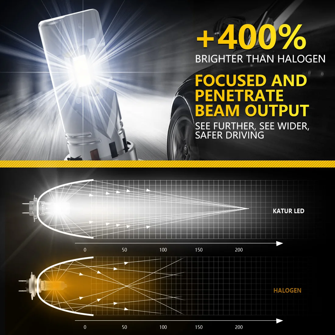 Led Car Lights H8 H11 2x 100W 20000LM LED Canbus Turbo Fog Lamp 6000K 12V Diode Super Bright High Power Bulb led lights led bulbs led headlights led car lights led car headlights car headlamps
