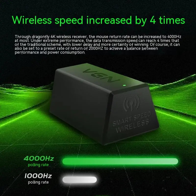 VGN MOBA DRAGONFLY F1 4Kレシーバーセット Vgn ワイヤレス信号レシーバー 4khz ポーリングレート E
