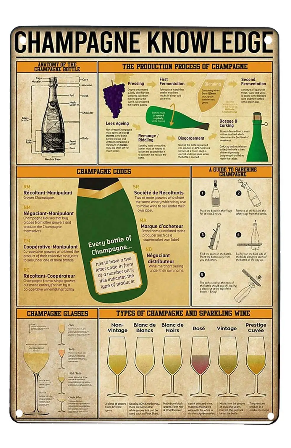 

Champagne Knowledge Vintage Metal Sign Art Printing Poster Wall Decoration Plaque for Bar Cafe Club Tin Sign 12x16 Inches