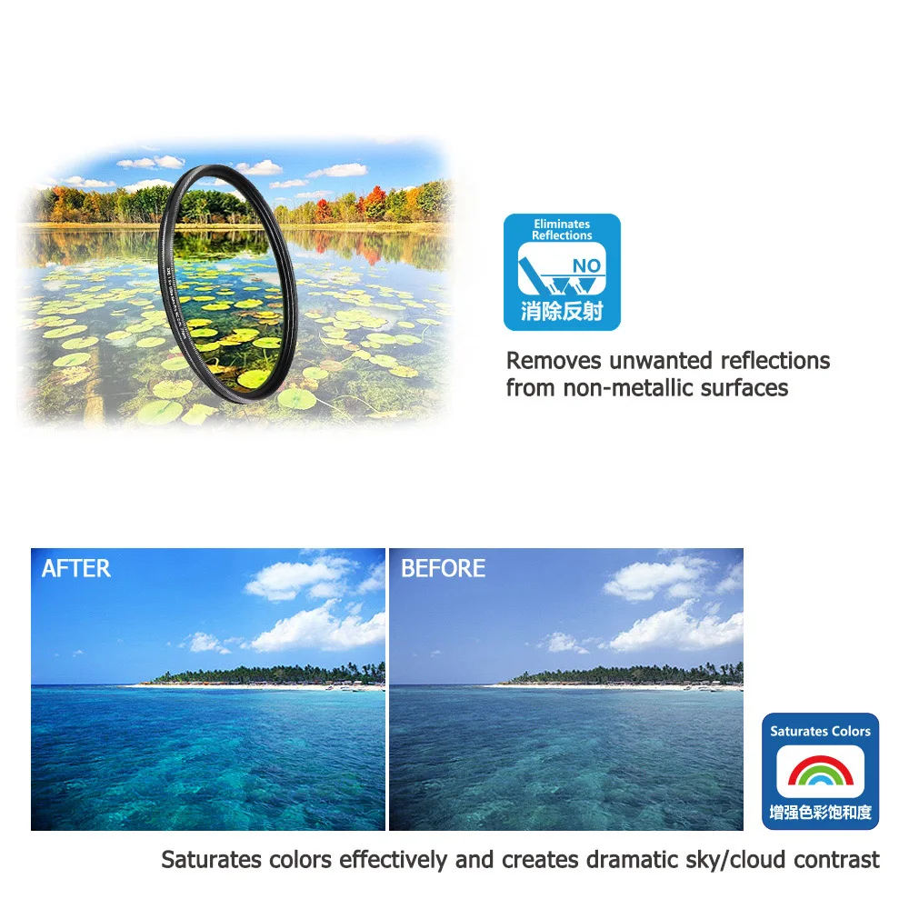 Comparaison de deux photos : sans filtre avec reflets gênants, et avec le filtre CPL polariseur circulaire bleu offrant des couleurs saturées.