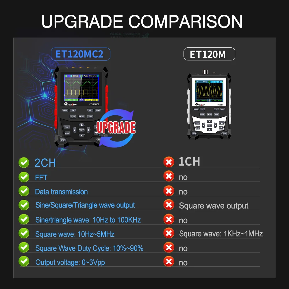 ET120MC2 Dual Channel Handheld Digital Oscilloscope 120MHz 500MSa/S Sampling Rat