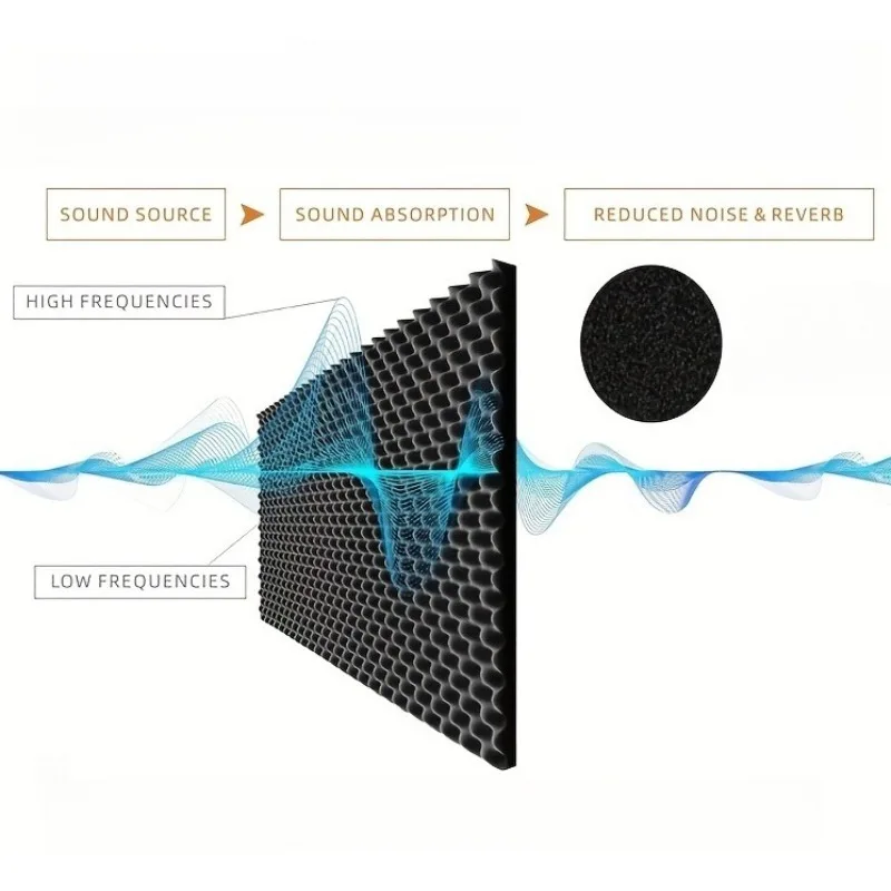 Self Adhesive Soundproofing Insulation Cotton Panels for Walls Car Soundproofing Insulation