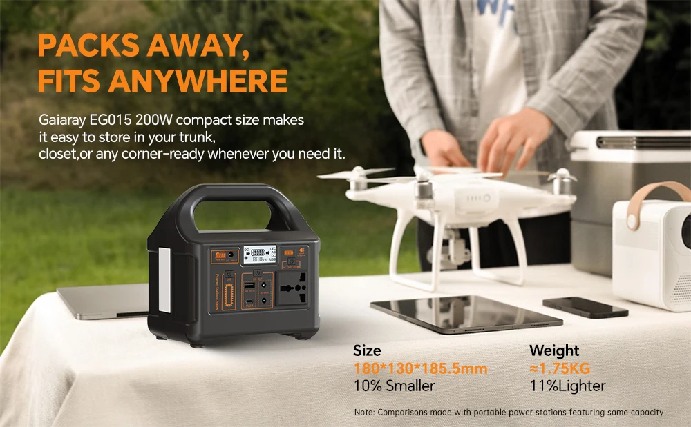 Gaiaray Tragbares Kraftwerk, 200 W, 153,6 Wh, LiFePO4-Batterie-Ladestation, Solargenerator, Notstrombank für Camping, Wohnmobil – Detail 8