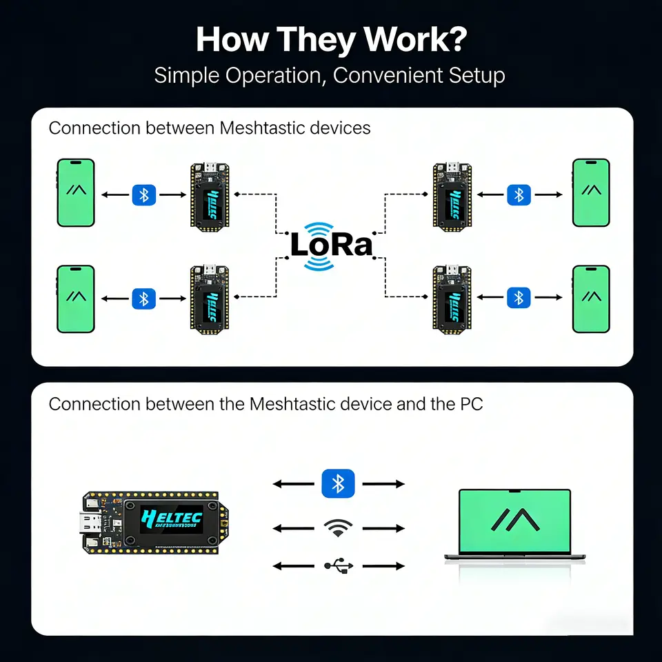 Heltec V3/V4 WiFi LoRa 32 868MHz Development Board With Dual Antenna Meshtastic Bluetooth For Meshcore Arduino PlatformIO image 4