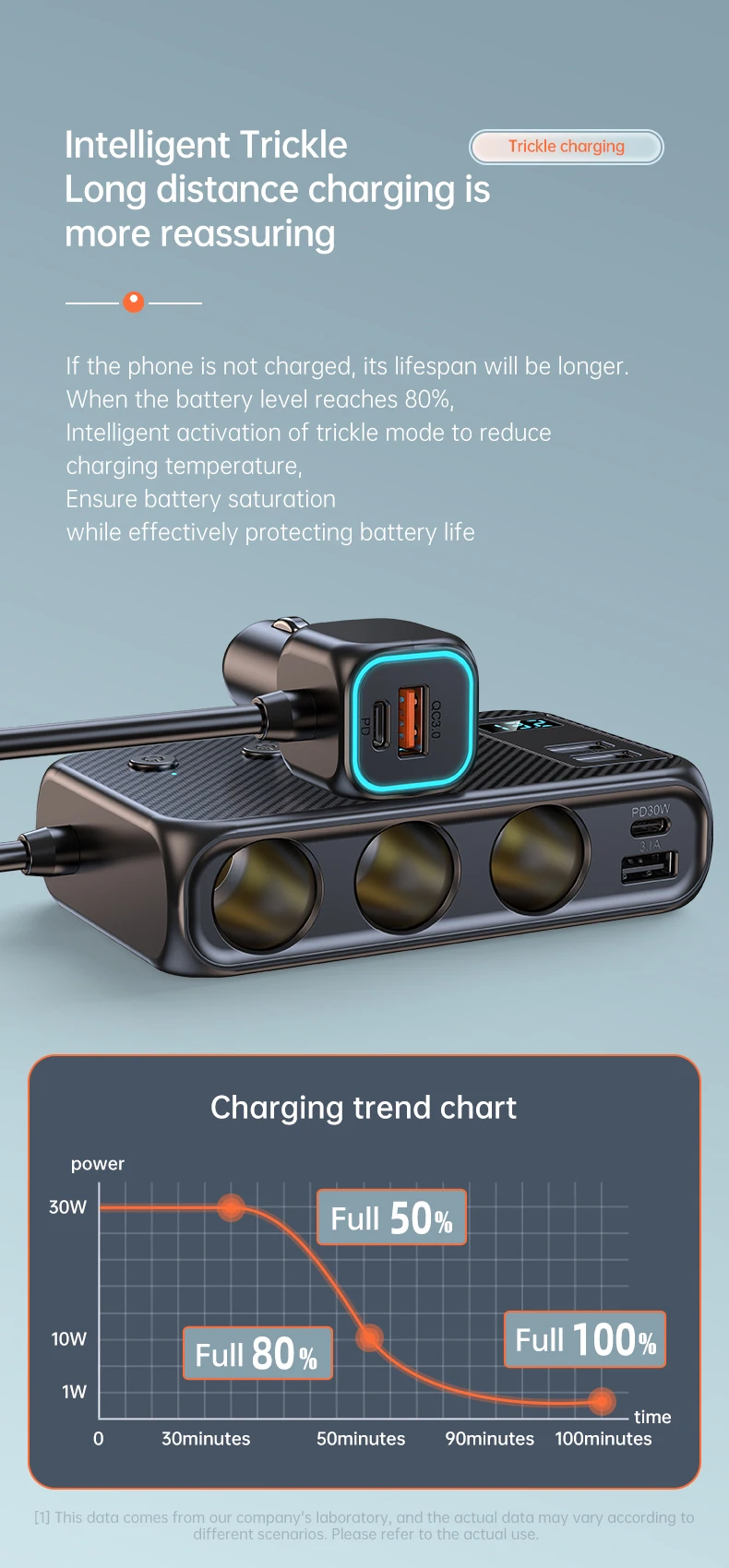 171W Car Charger Adapter 9 in 1 Cigarette Lighter Splitter PD30W/QC 3.0 Independ